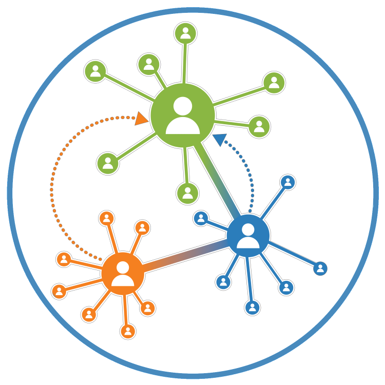 Root Funding: How it works